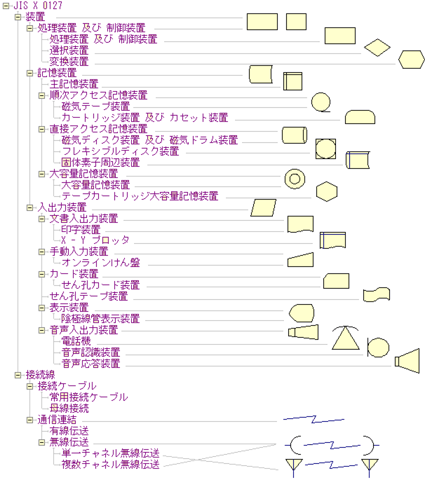 システム構成図の記号のツリー図
