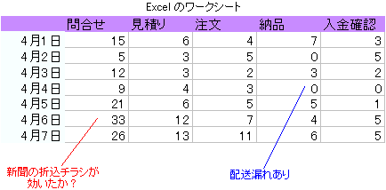 Excelのワークシート