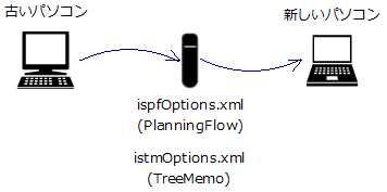 ワープロのように入力します