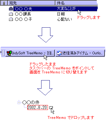 OEのメール一覧からドラッグして、メモマークとしてドロップ