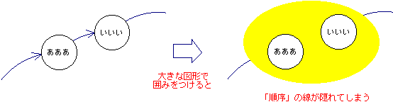 線が図形に隠れる