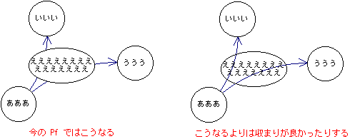 図形が前だと綺麗に見えることもある その1