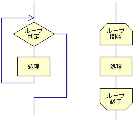 ループ端で描いたループ