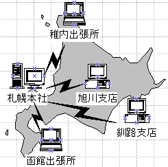 北海道の支店網の図