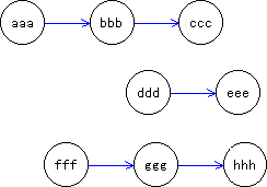 図形八つのフローチャート