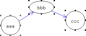 三つの図形を選択