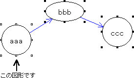 中が白のハンドルで囲まれた図形