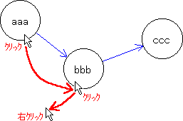 連続して図形をクリック