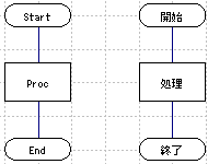 端子を使ったフロー