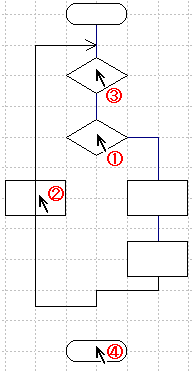 矢印を引いていく