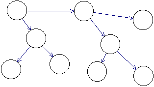 データフロー