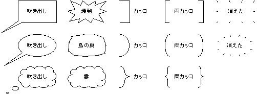 吹き出し、爆発、カッコ、消えた などなど