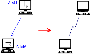 図形クリックでカミナリ線描画