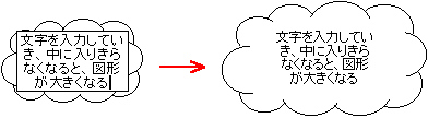 文字の入力にあわせ図形が大きくなる