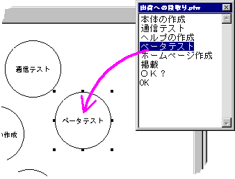 文字をドラッグ＆ドロップしてフローを描く