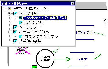 ツリーで階層を表示