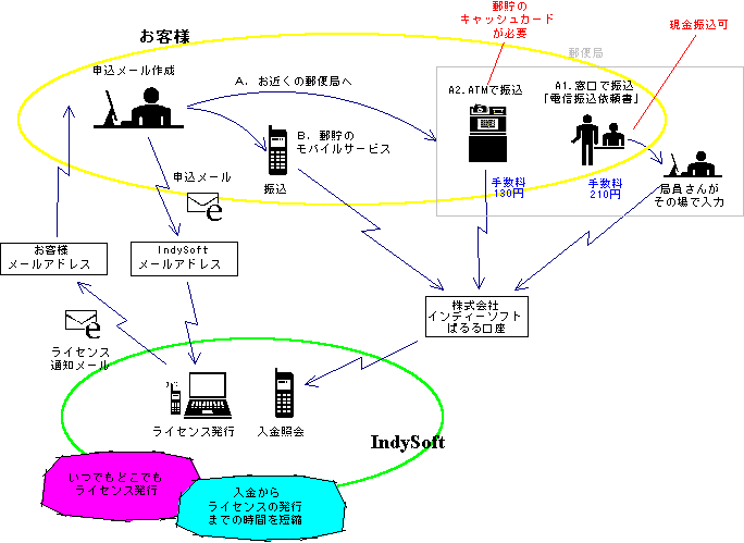 ビジュアルな説明図