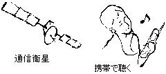 通信衛星 携帯で聴く