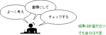 よく考え、書類に。結果は計算できても自分が大変