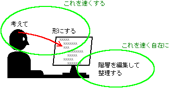 ツリーソフトがあれば考えを形にするのが速い