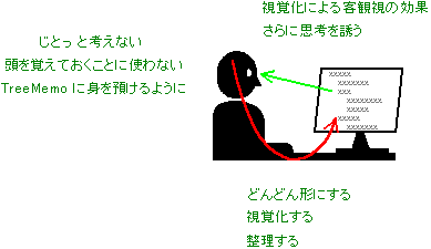 TreeMemoが思考を支援